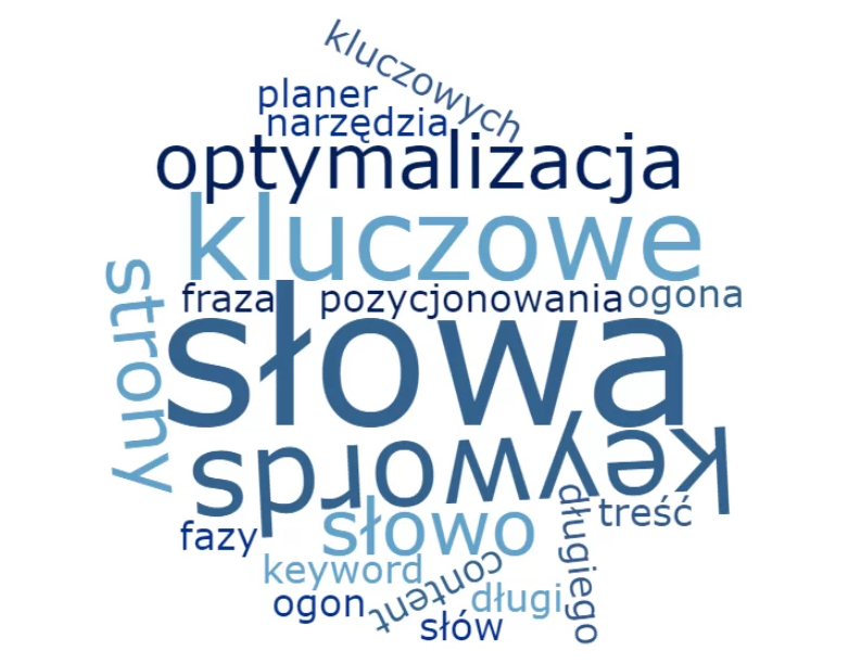 słowa kluczowe